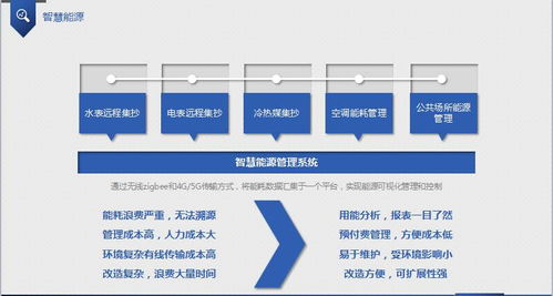樺新科技首次亮相物聯(lián)領(lǐng)域，舉辦“新產(chǎn)品、新場景”技術(shù)交流會推動技術(shù)轉(zhuǎn)讓