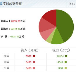 包鋼股份技術(shù)轉(zhuǎn)讓傳聞解讀 散戶(hù)投資者應(yīng)如何理性應(yīng)對(duì)