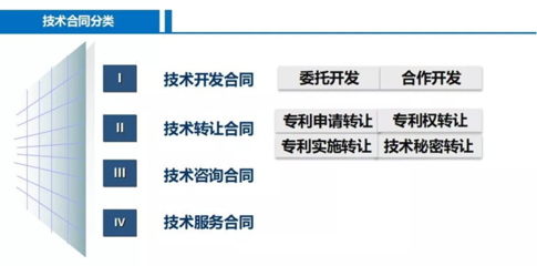 科研輔助服務與技術轉讓 驅動創新與產業融合的雙引擎