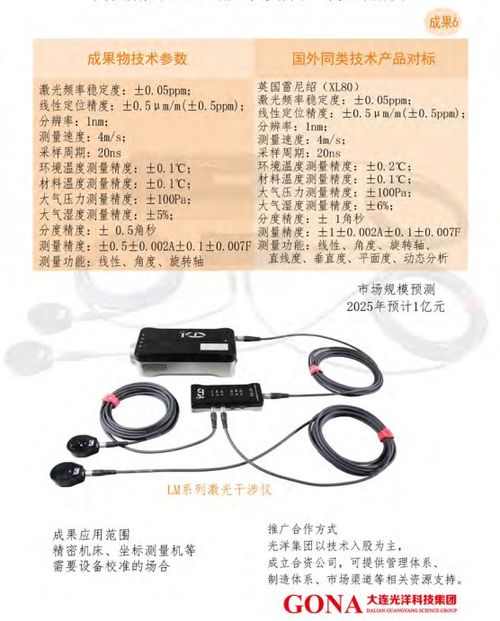 大連光洋科技集團 聚焦核心技術合作與轉讓，共筑產業發展新生態